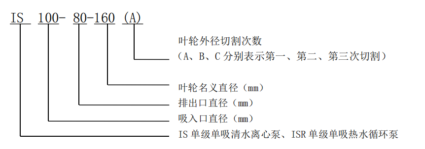 單級單吸離心泵