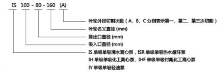 IY單級單吸輕油泵