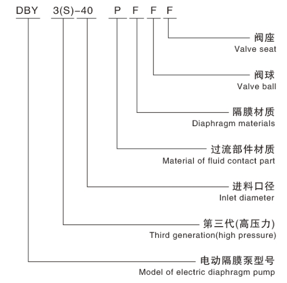 電動(dòng)隔膜泵